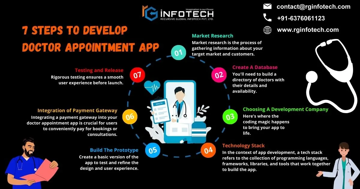 Develop Doctor Appointment App