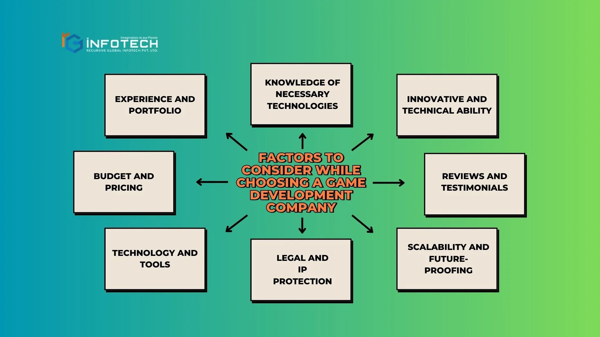 Factors To Consider While Choosing a Game Development Company
