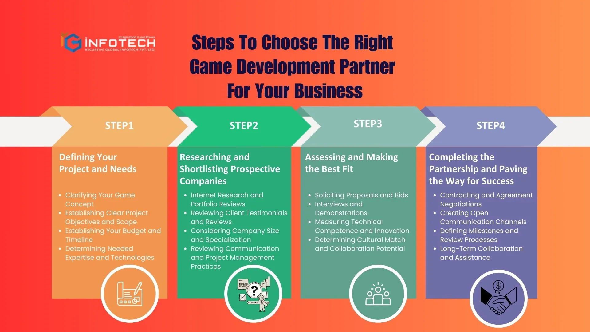 Steps To Choose The Right Game Development Partner For Your Business