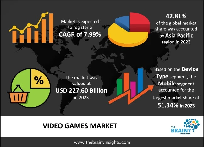video-games-market
