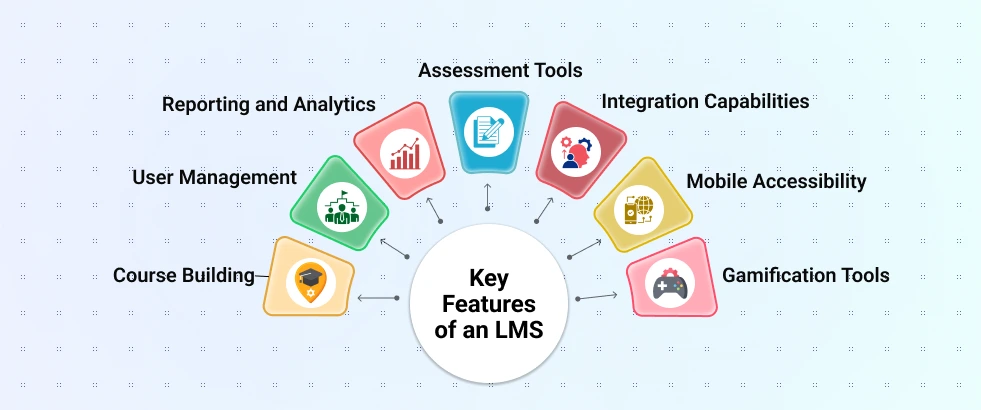 Key Features of an LMS