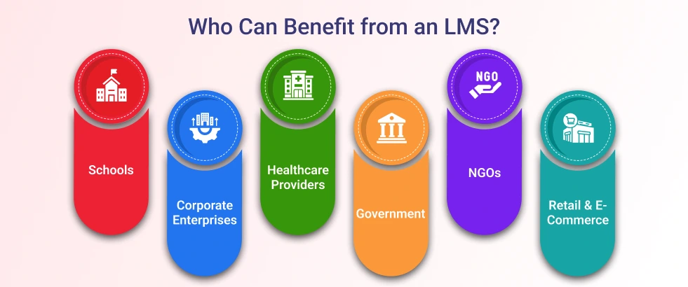 ho Can Benefit from an LMS